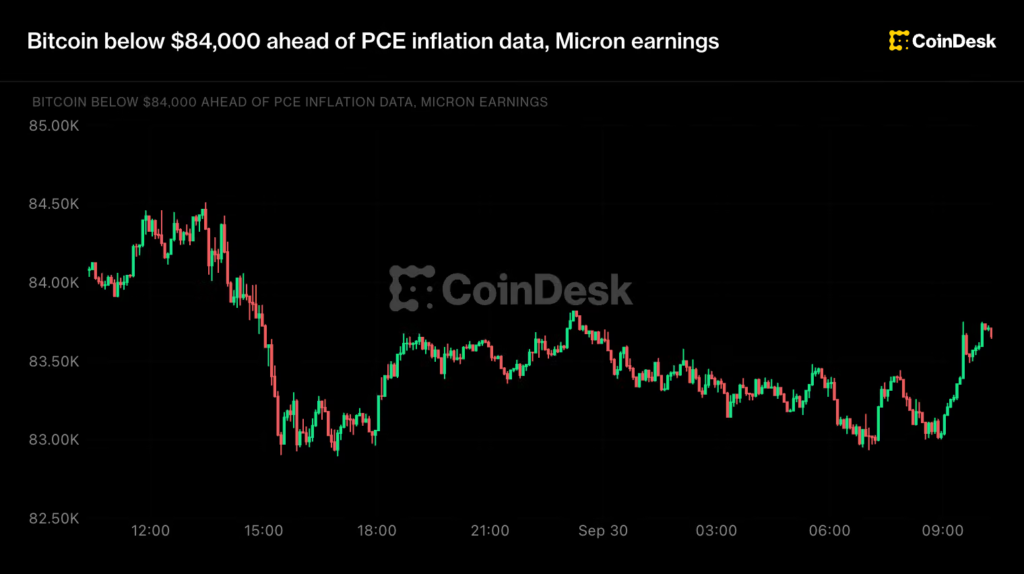 Live updates: Bitcoin below ,000 ahead of PCE inflation data, Micron earnings