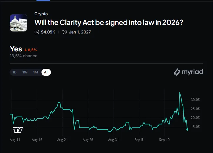 Myriad: Will Congress pass the Clarity Act? Click to make your prediction.