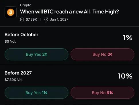 Myriad: When will Bitcoin reach a new all-time high? Click to make your prediction.