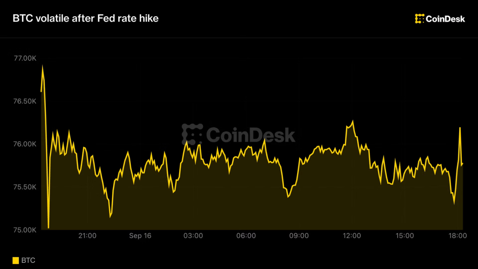 Live updates: Bitcoin steady as stocks slide following Fed rate hike, Warsh press conference Live updates: Bitcoin steady as stocks slide following Fed rate hike, Warsh press conference