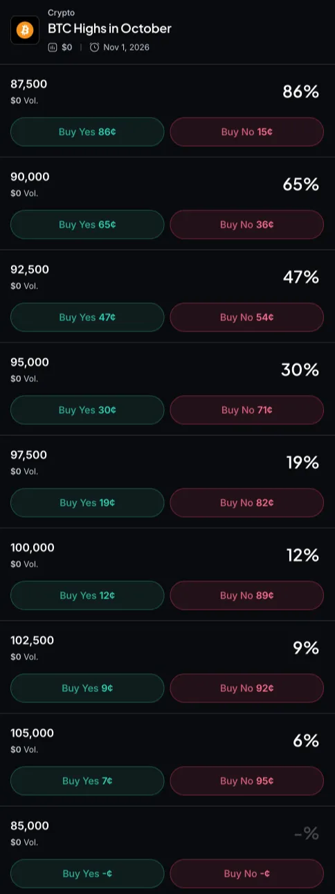Myriad: How high will Bitcoin go? Click to make your prediction.