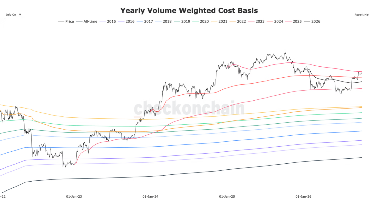 Bitcoin cost bases point to resistance at ,000 and support near ,300