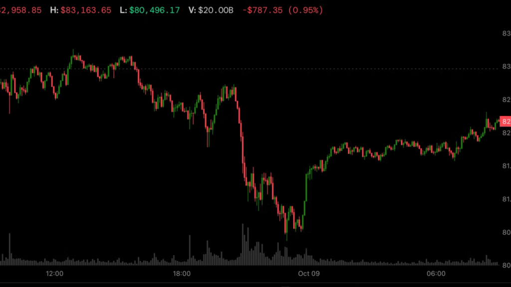Bitcoin rebounds to ,000 as Trump rules out Iran strikes. What next?