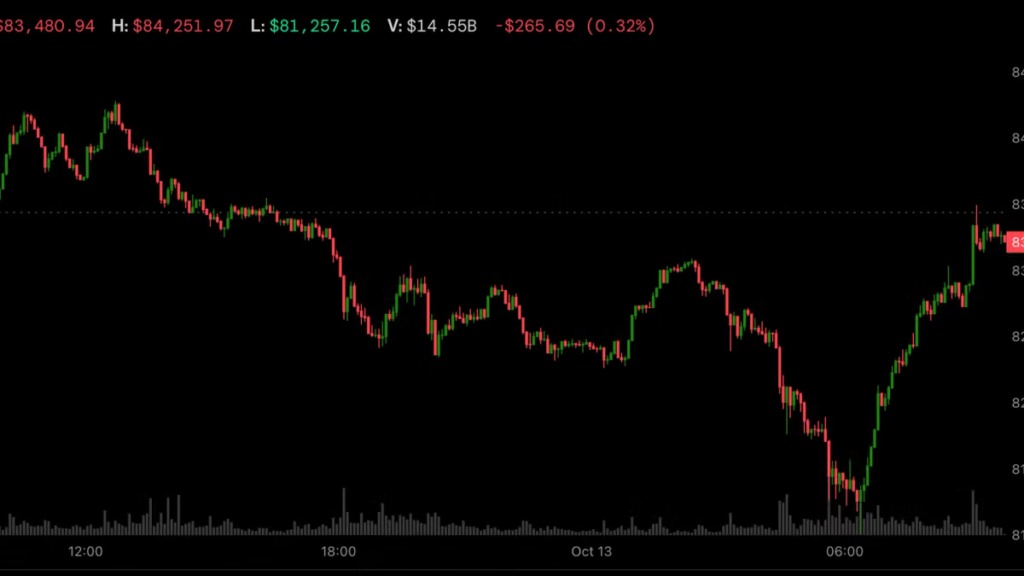 Bitcoin, XRP, ETH decouple from tumbling Korean stocks