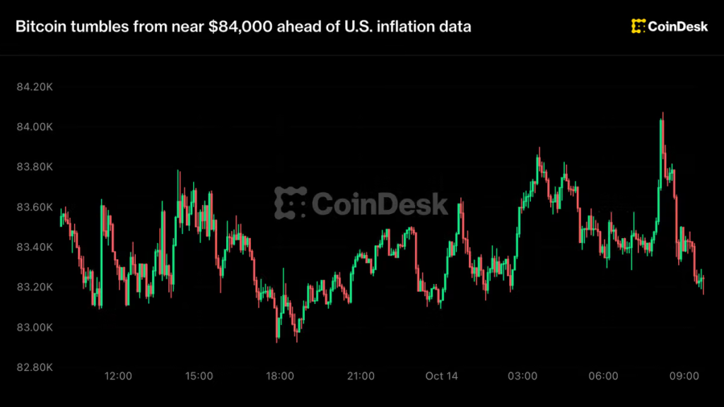 Live updates: Bitcoin tumbles from near ,000 ahead of U.S. inflation data Live updates: Bitcoin tumbles from near ,000 ahead of U.S. inflation data