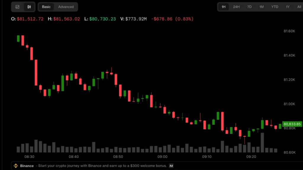 Bitcoin (BTC) wilts as Fed rate uncertainty weighs. Kospi crashes Bitcoin (BTC) wilts as Fed rate uncertainty weighs. Kospi crashes