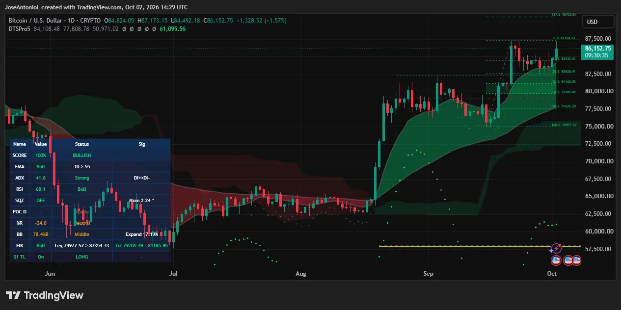 Bitcoin price data. Image: Tradingview