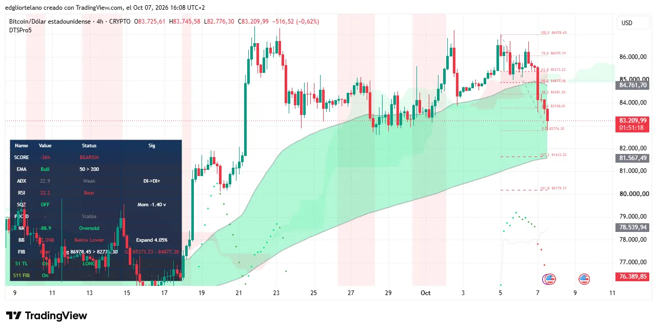 Bitcoin price data. Image: Tradingview