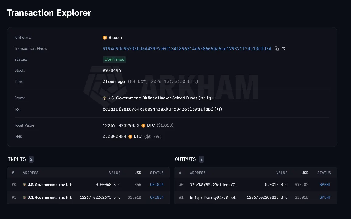 US government Bitcoin moves. Image: Arkham
