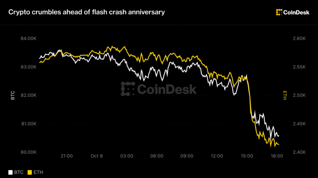 Bitcoin price news: BTC falls to ,000 nearly one year after October 2025 crash Bitcoin price news: BTC falls to ,000 nearly one year after October 2025 crash