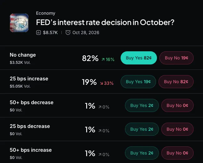 Myriad: What will the Fed do next? Click to make your prediction.