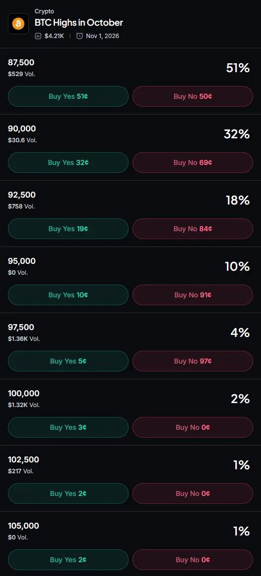 Myriad: How high will Bitcoin go? Click to make your prediction.